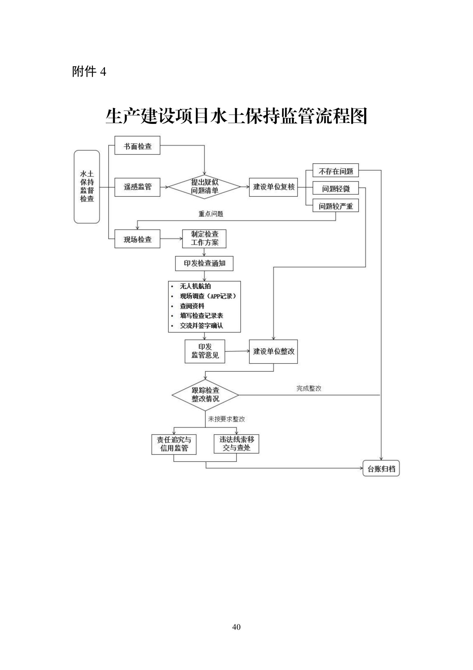 《生产建设项目水土保持工作指南（2026年版）》-中华人民共和国水利部_43.png