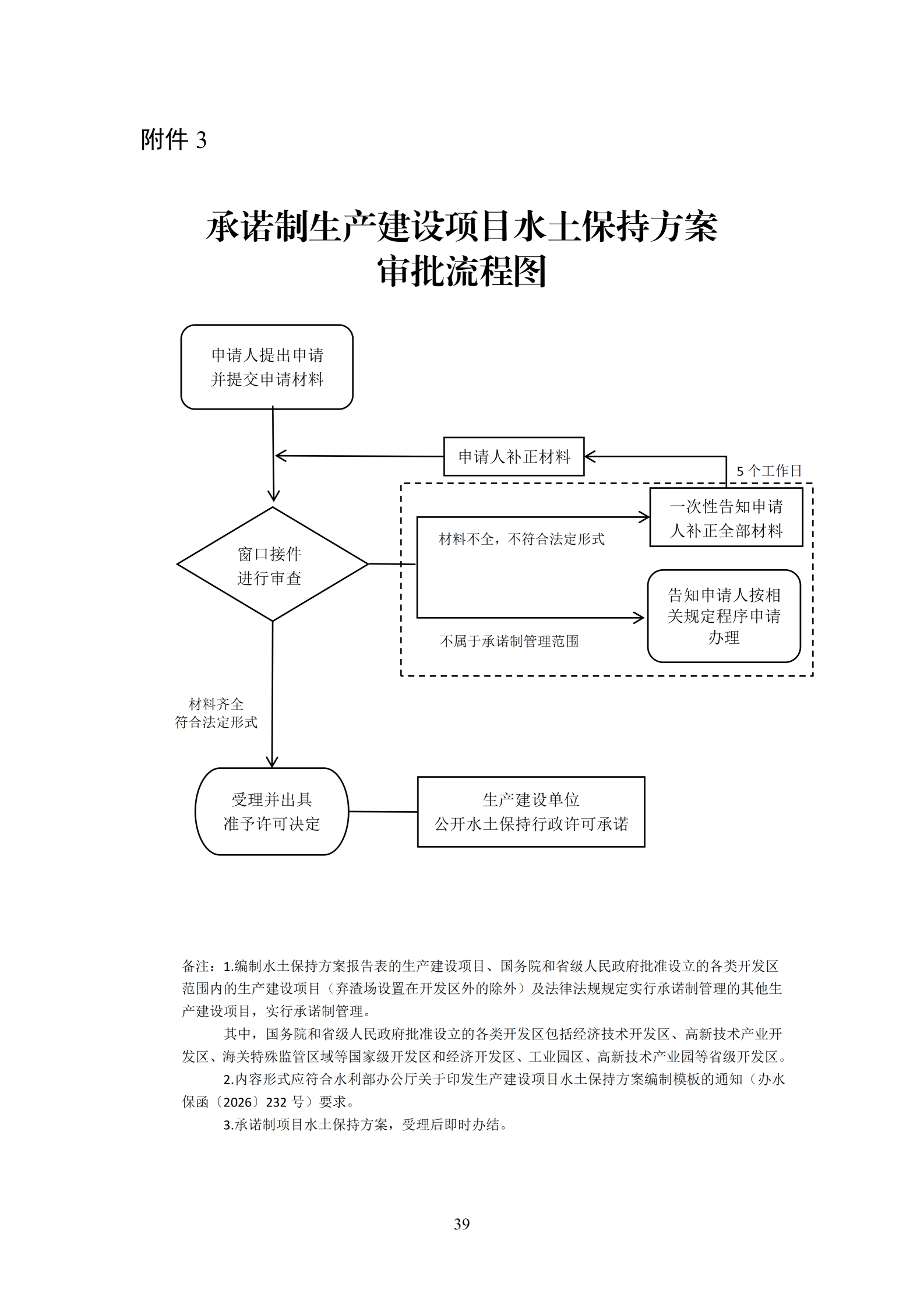 《生产建设项目水土保持工作指南（2026年版）》-中华人民共和国水利部_42.png