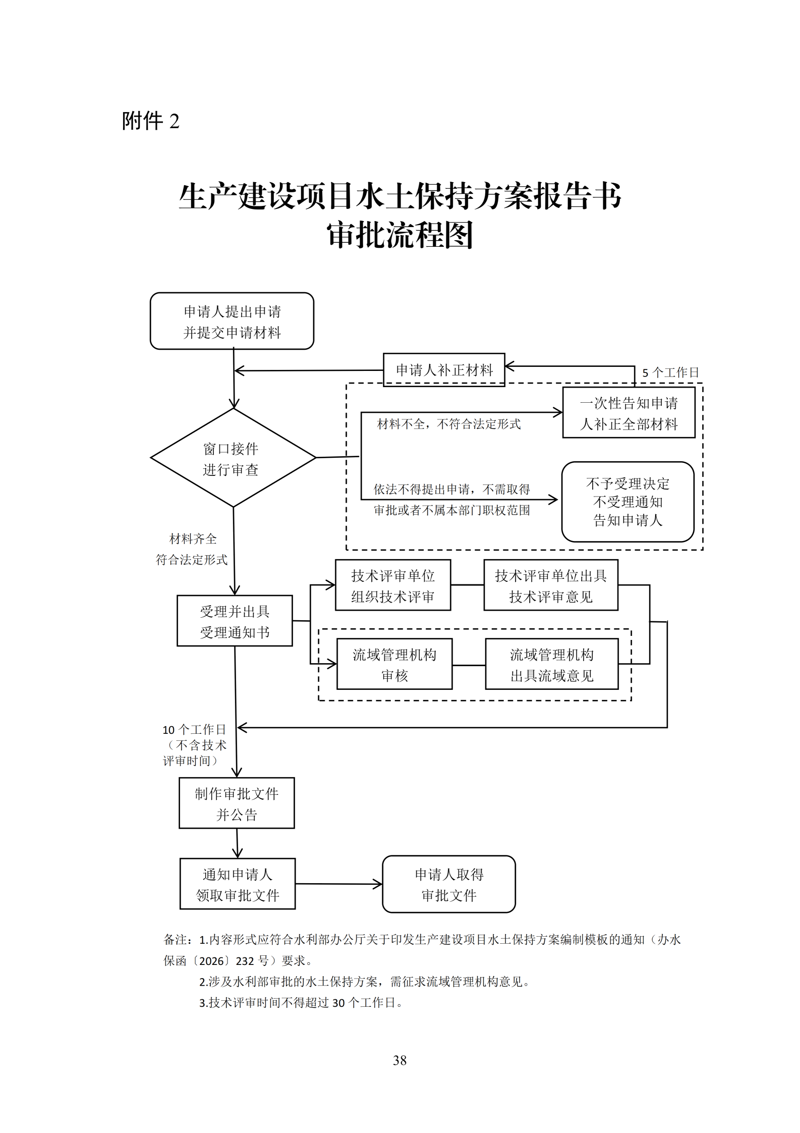 《生产建设项目水土保持工作指南（2026年版）》-中华人民共和国水利部_41.png