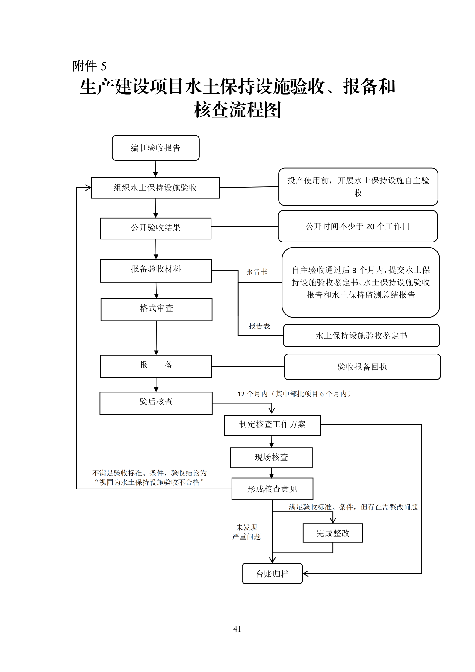 《生产建设项目水土保持工作指南（2026年版）》-中华人民共和国水利部_44.png